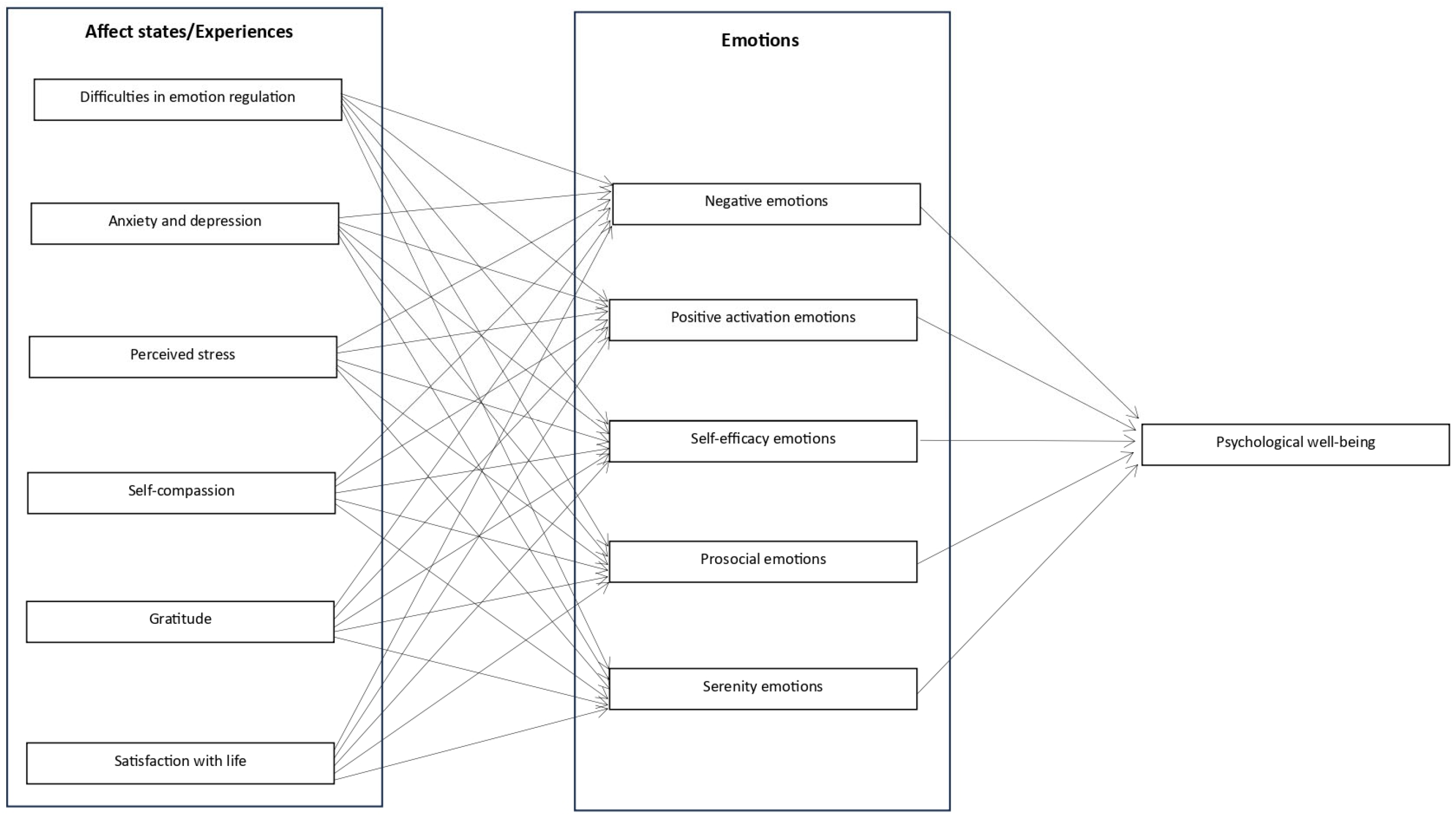 Education 15 00950 g001