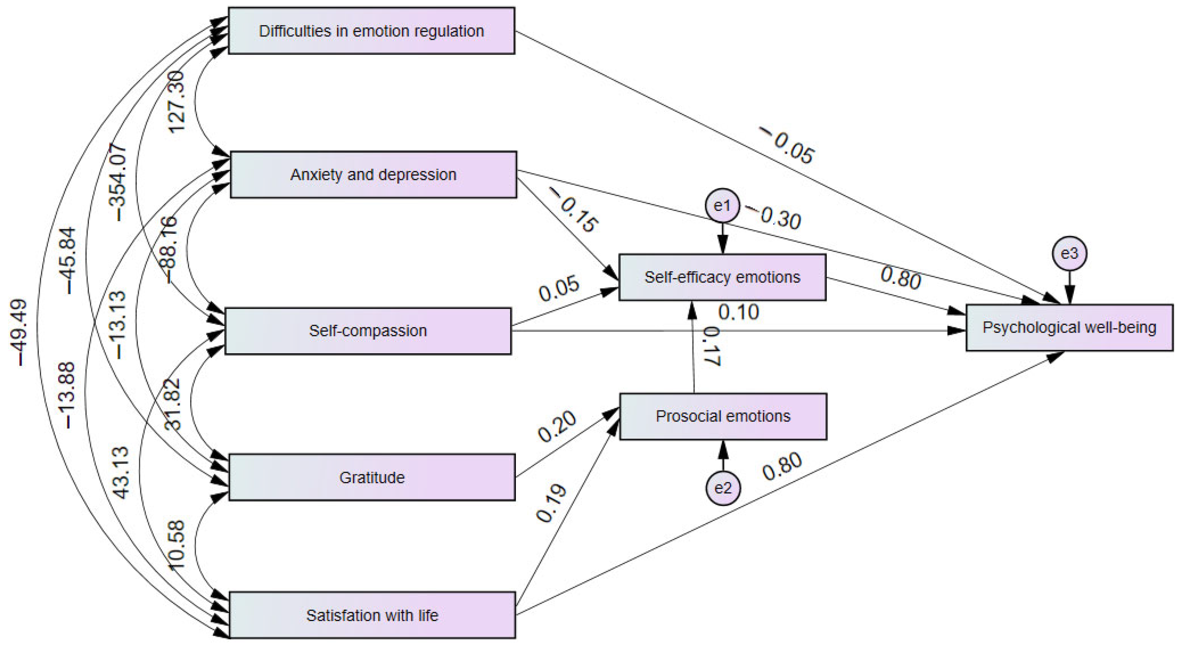 Education 15 00950 g002