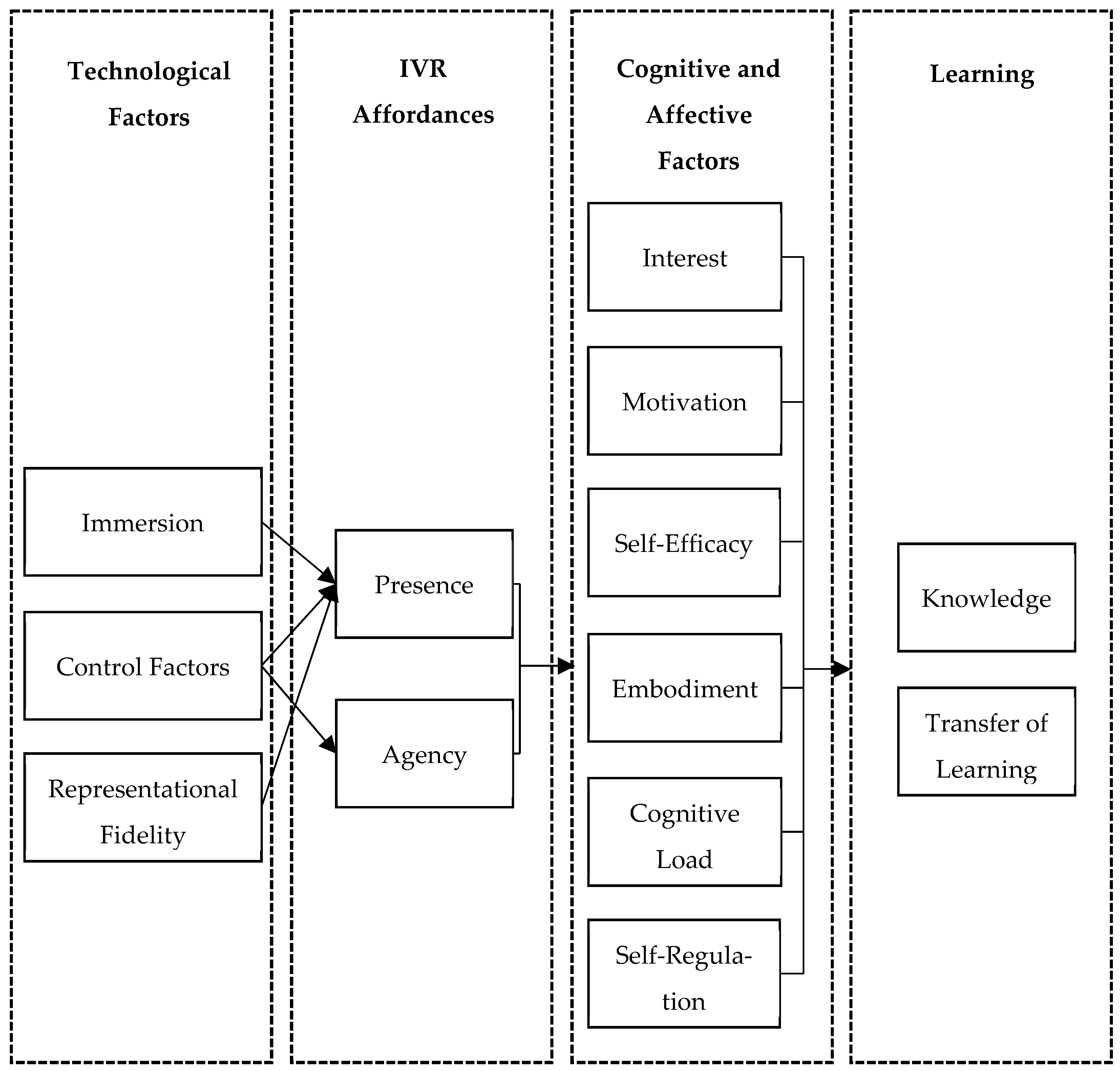 Education 15 00959 g001