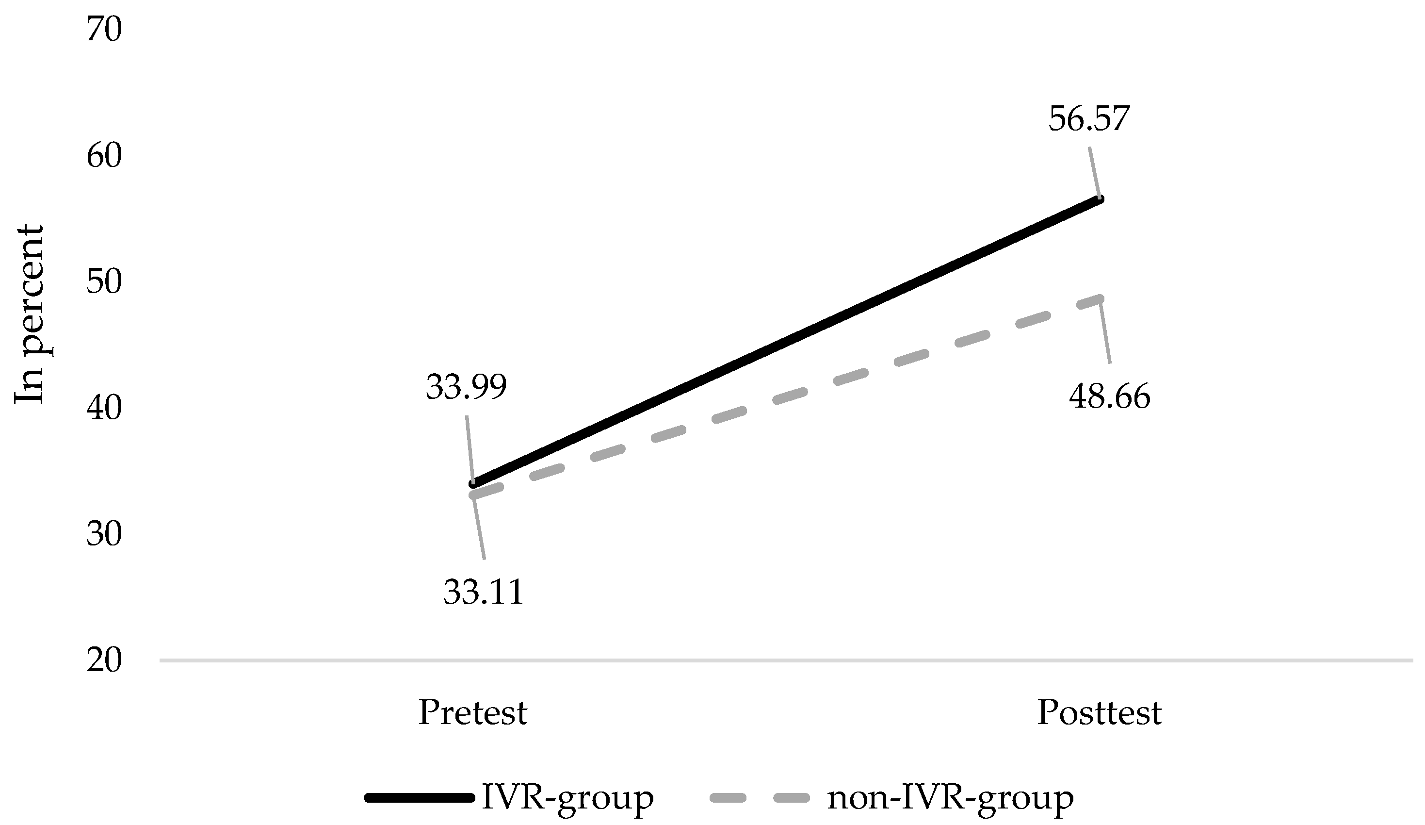 Education 15 00959 g003