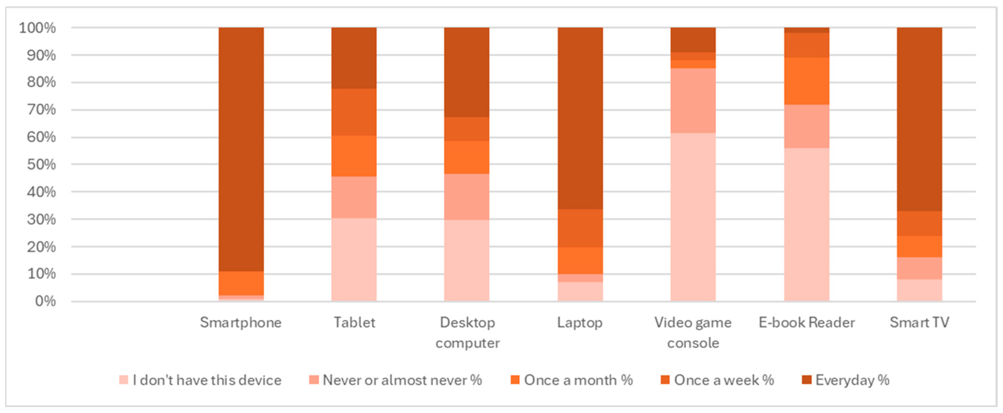 Education 15 00975 g001