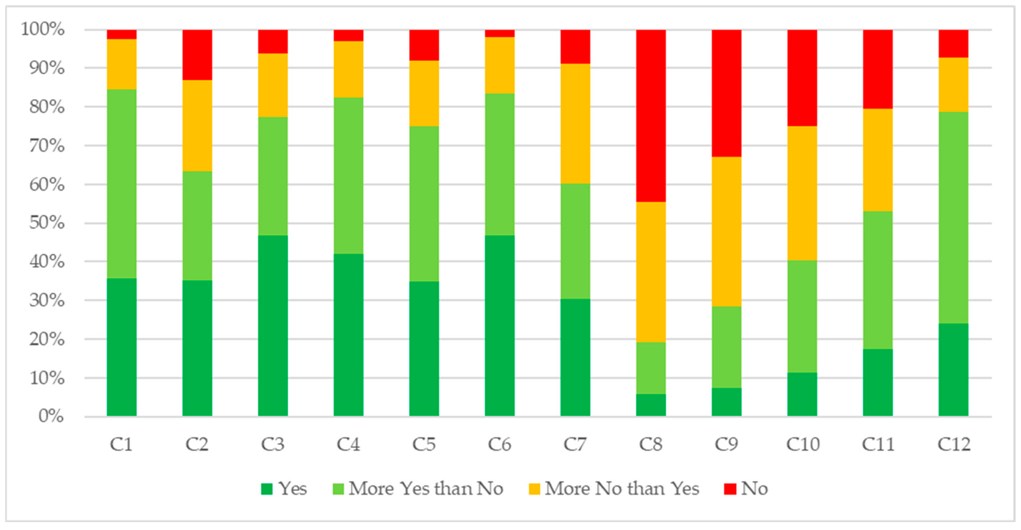 Education 15 00975 g004
