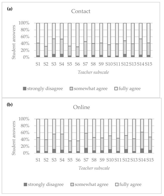 Education 15 01000 g0a1