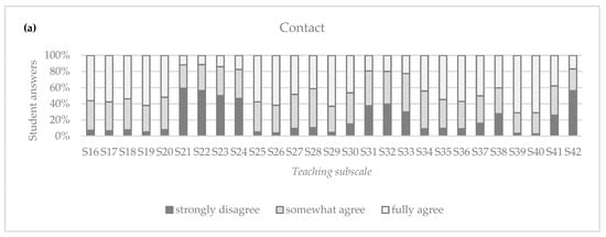 Education 15 01000 g0a2a