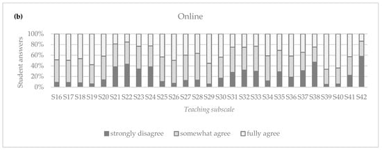 Education 15 01000 g0a2b