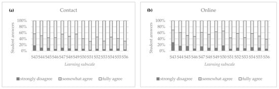 Education 15 01000 g0a3