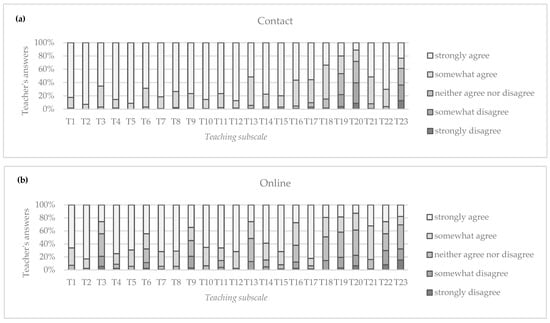 Education 15 01000 g0a4