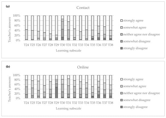 Education 15 01000 g0a5