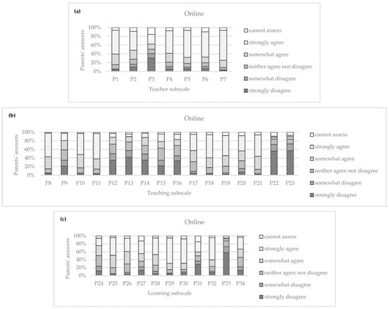 Education 15 01000 g0a7