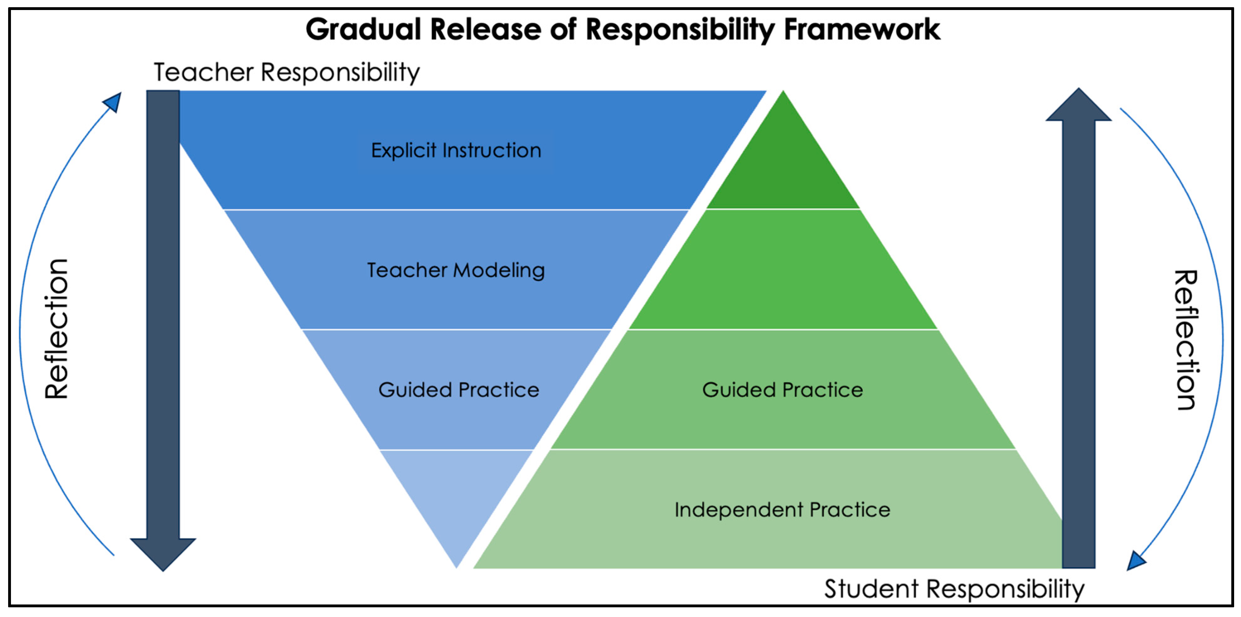 Education 15 01007 g001