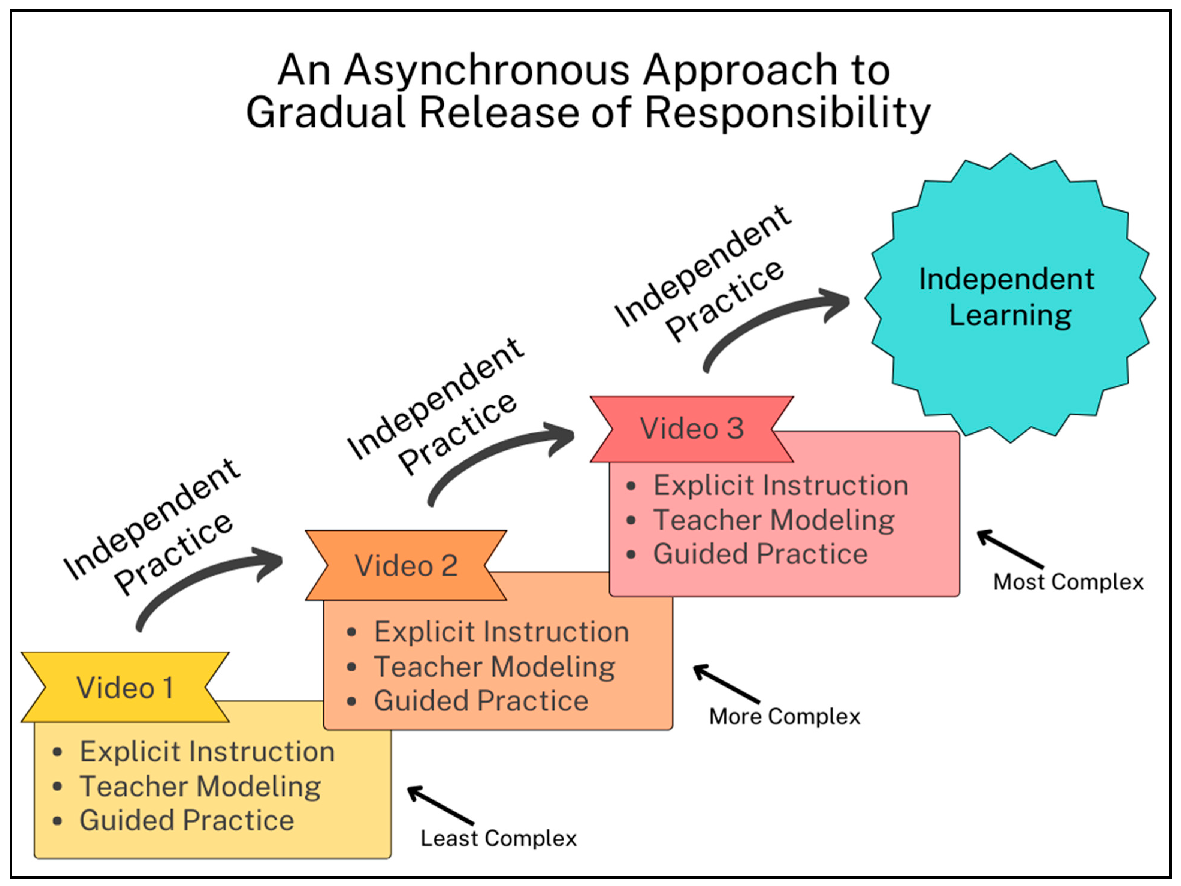Education 15 01007 g003