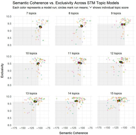 Education 15 01011 g0a1
