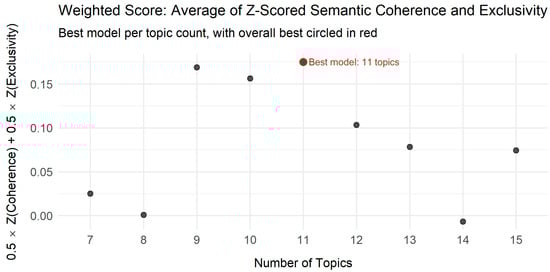 Education 15 01011 g0a2