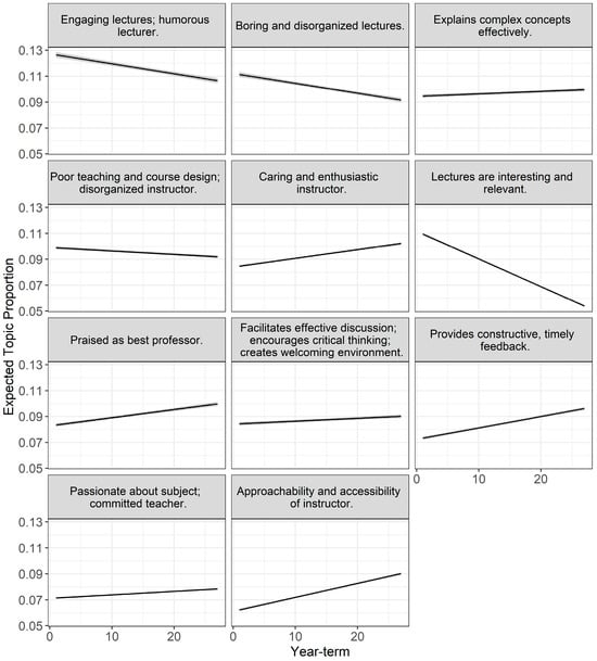 Education 15 01011 g0a3