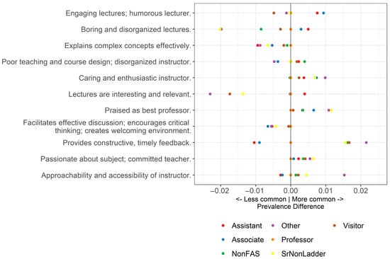 Education 15 01011 g0a4