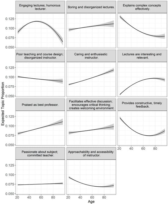 Education 15 01011 g0a5