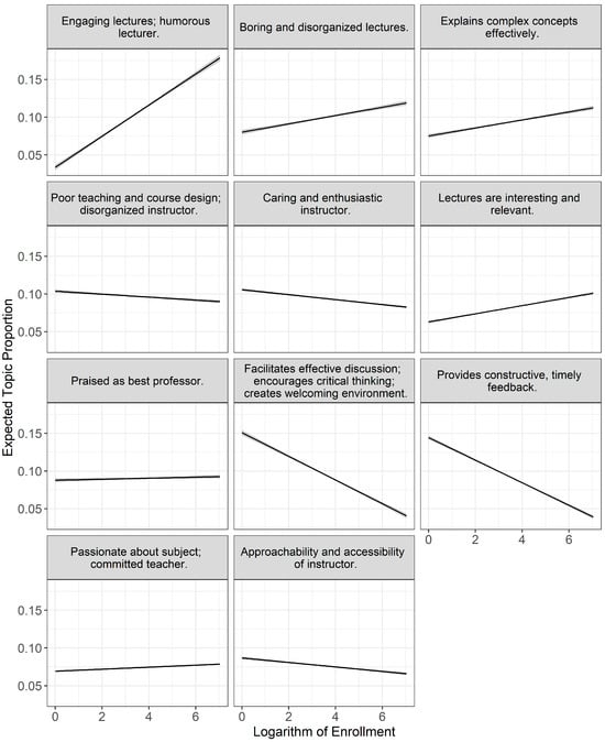 Education 15 01011 g0a6
