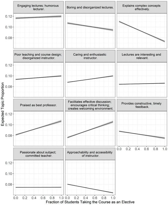 Education 15 01011 g0a7