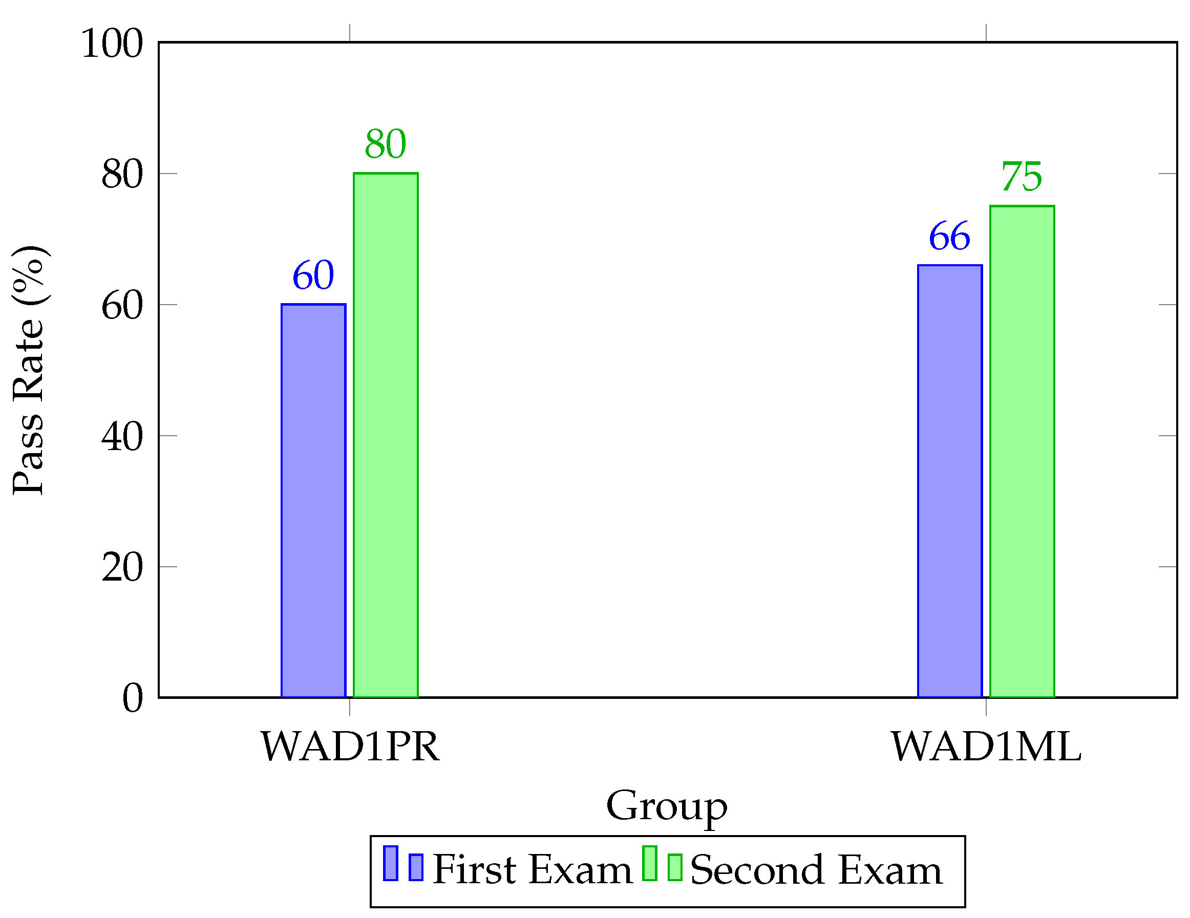 Education 15 01017 g008