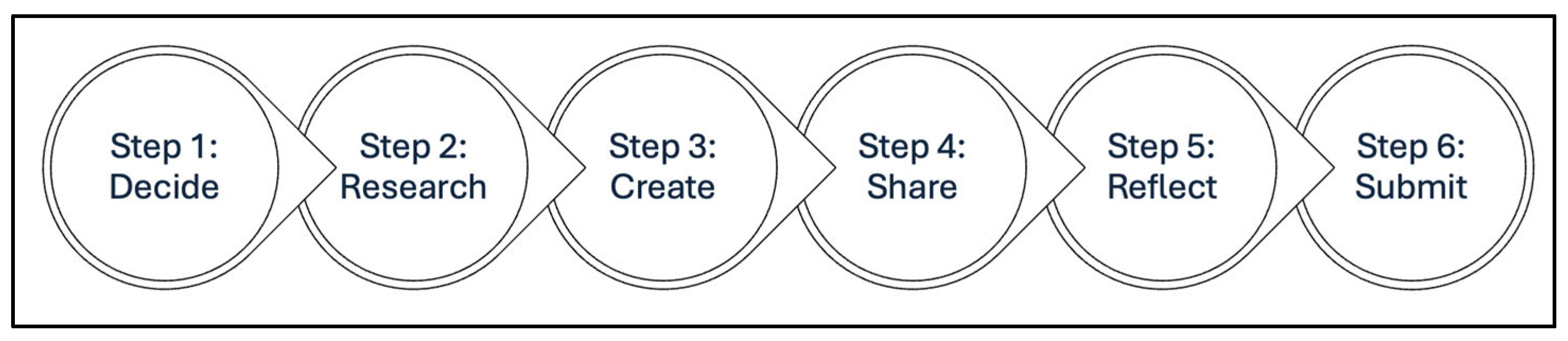 Education 15 01026 g003