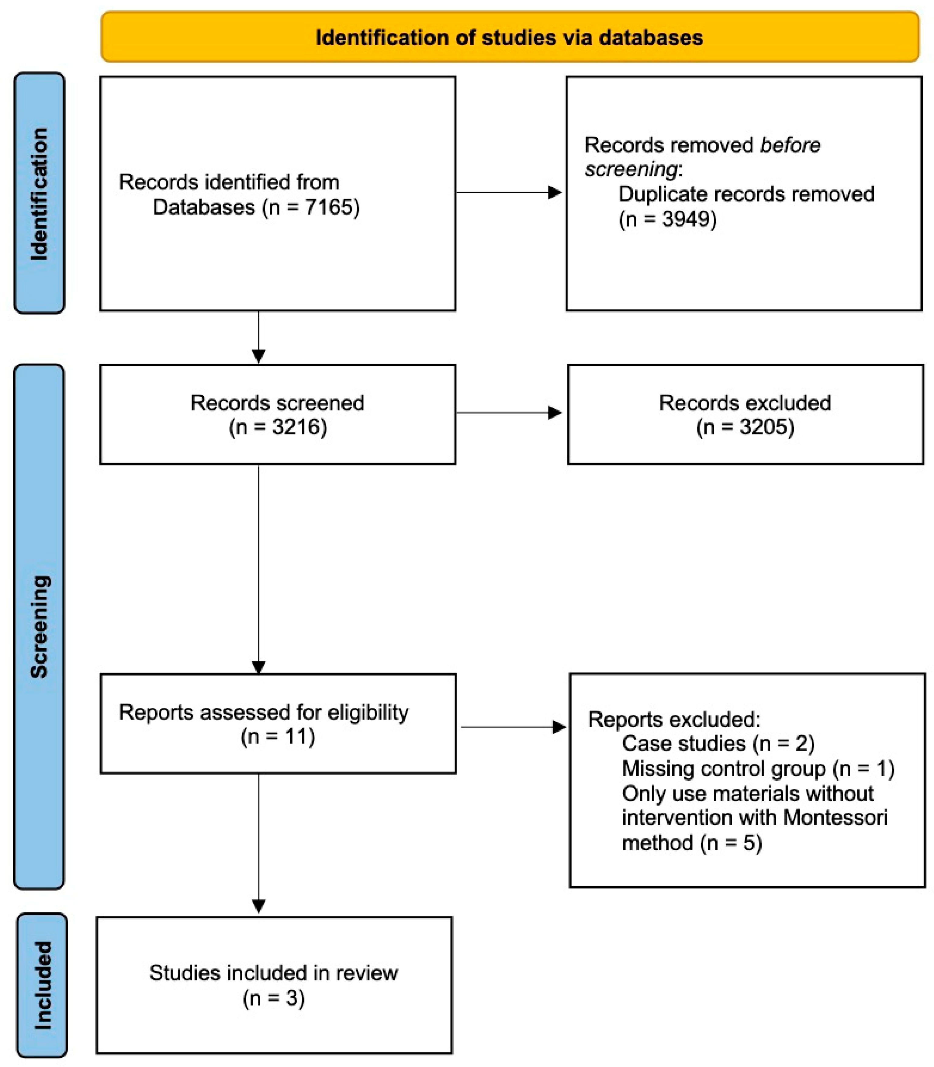 Education 15 01031 g001