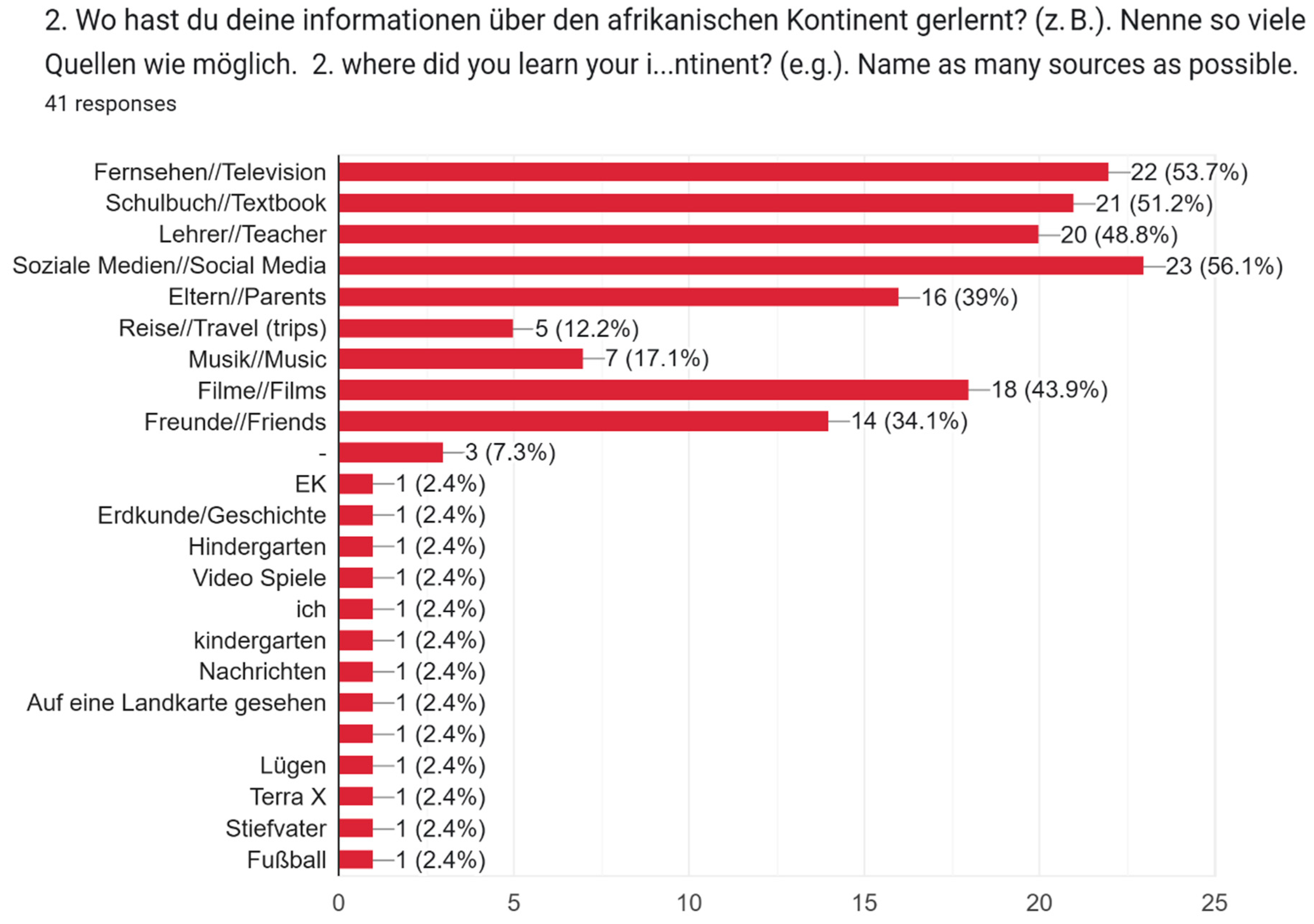 Education 15 01041 g002 Education 15 01041 g002