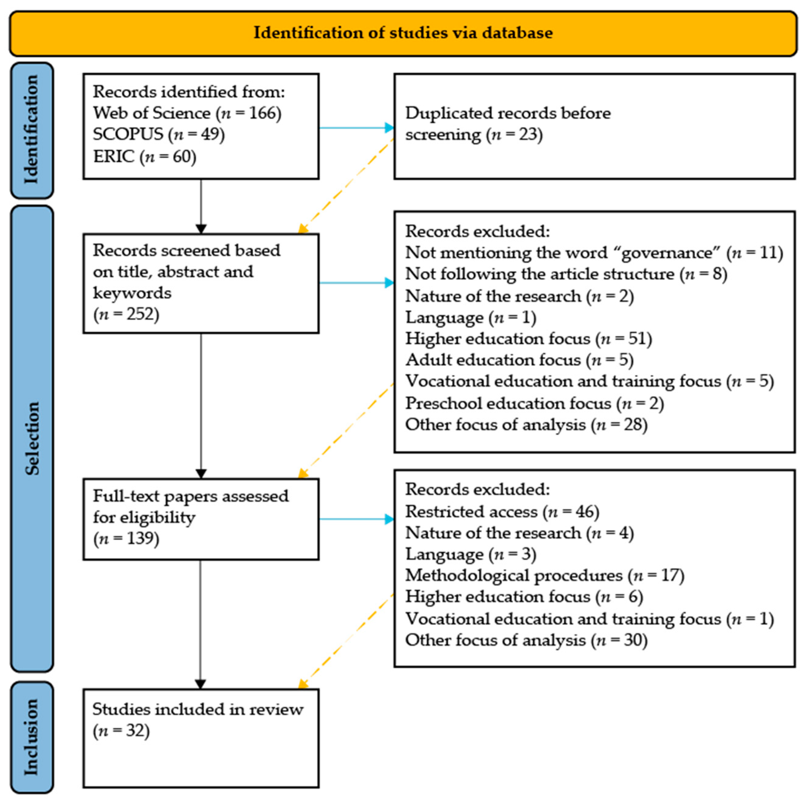 Education 15 01048 g001 Education 15 01048 g001