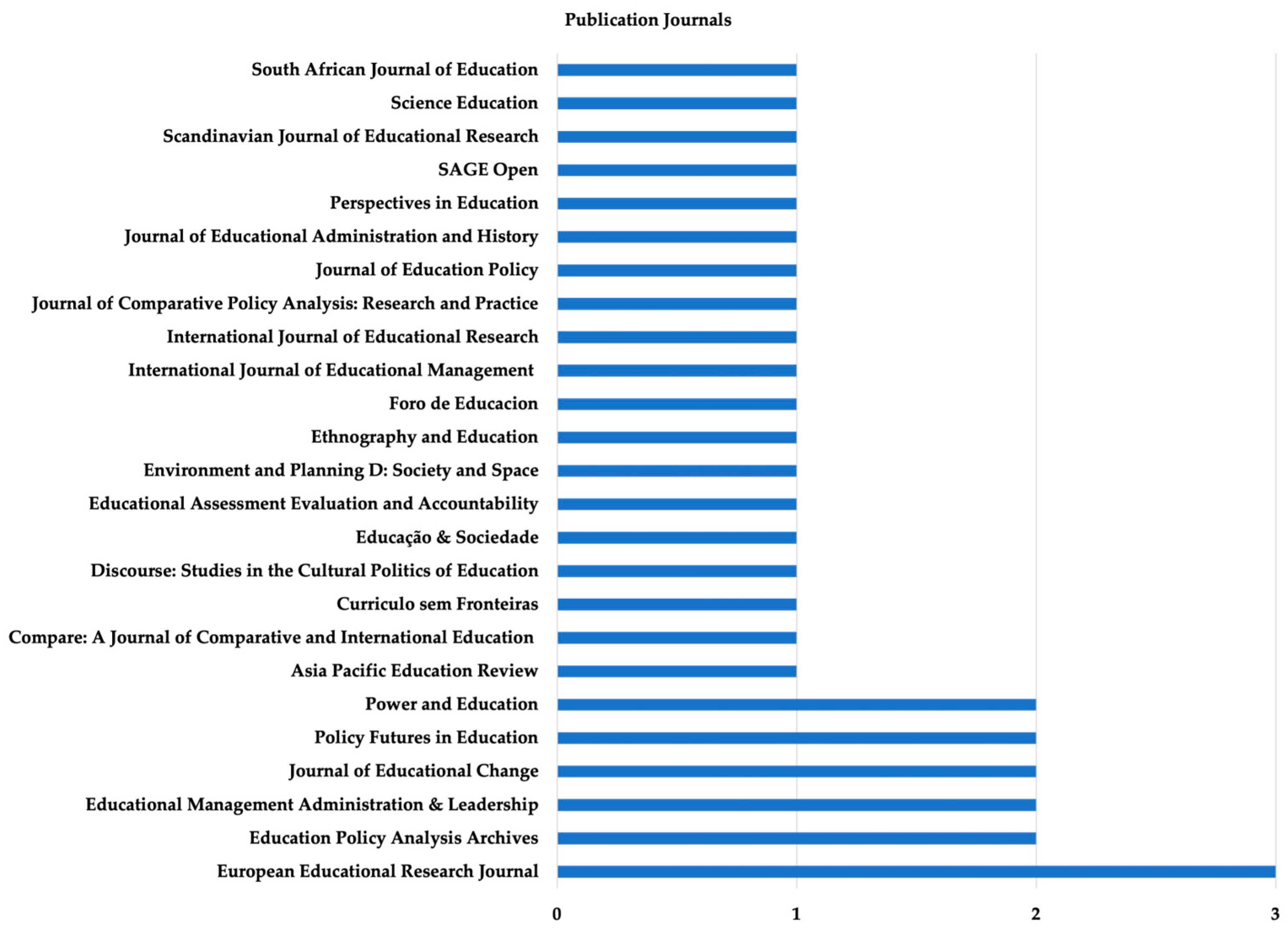 Education 15 01048 g003 Education 15 01048 g003