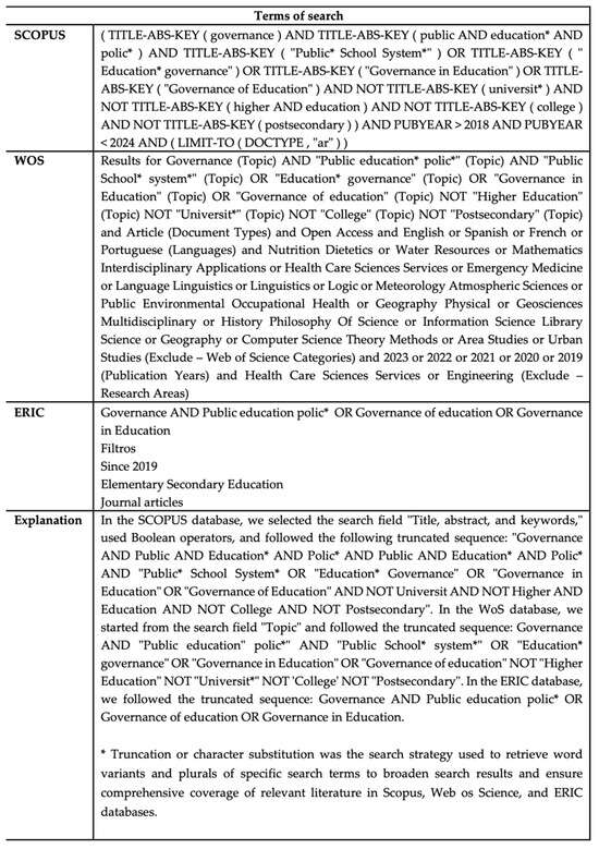 Education 15 01048 g0a1