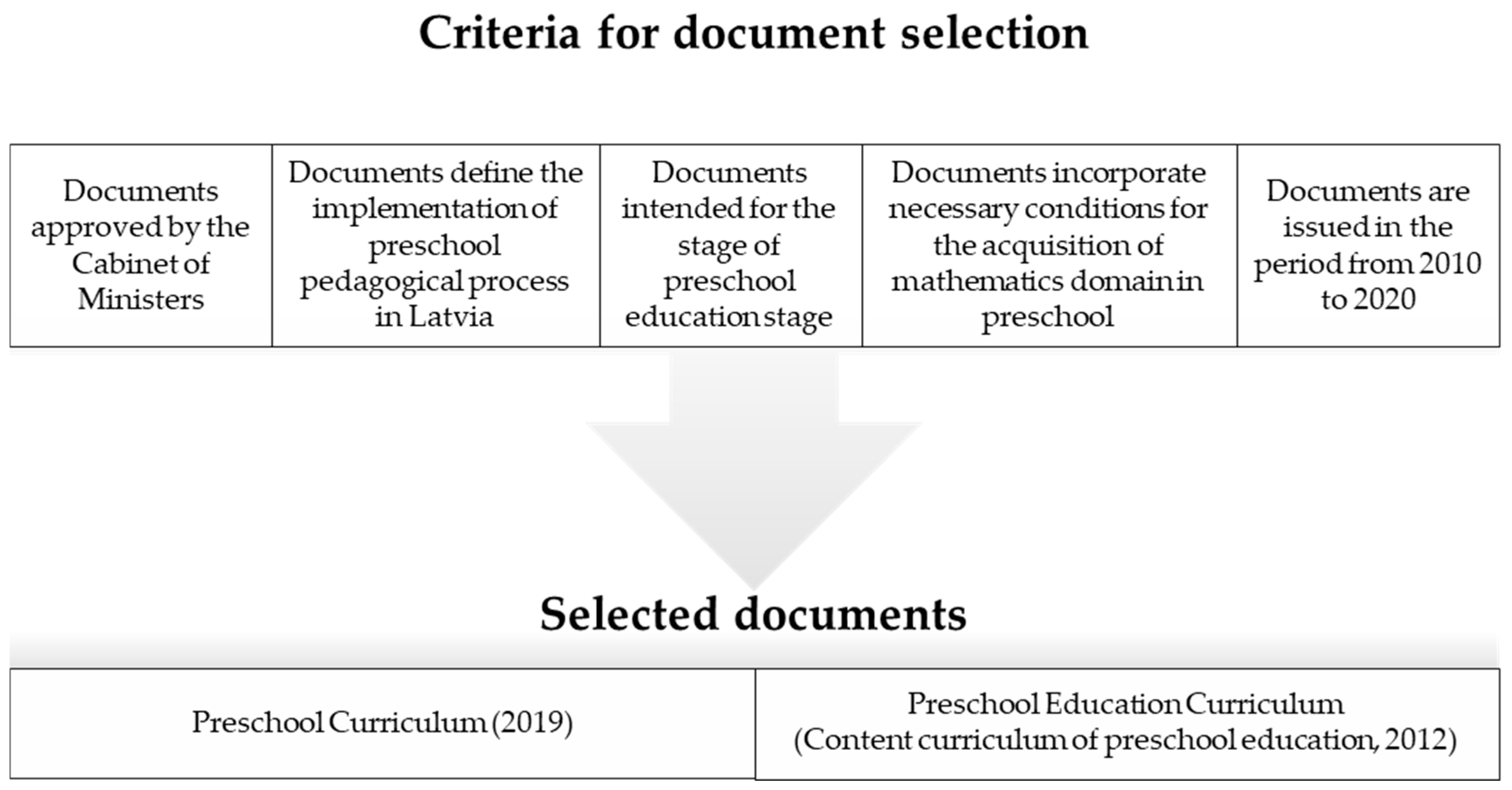 Education 15 01057 g002