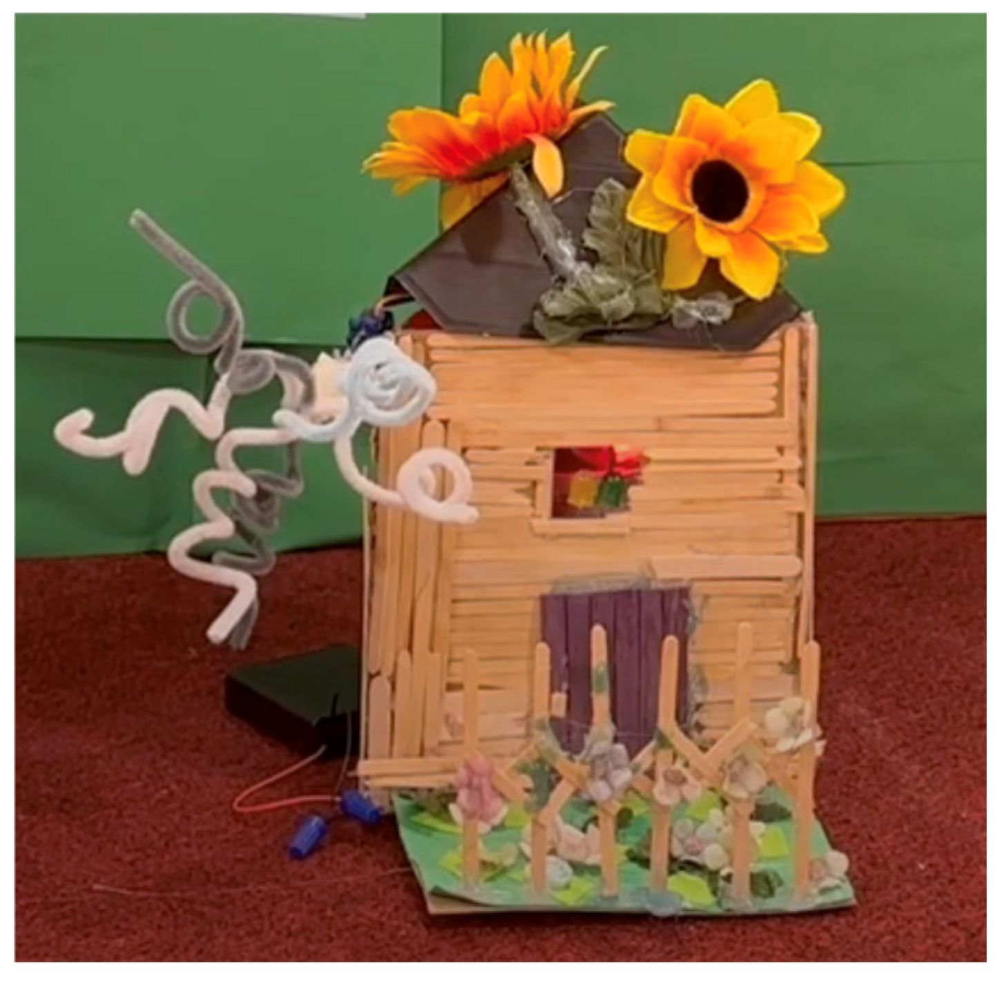 Education 15 01062 g003