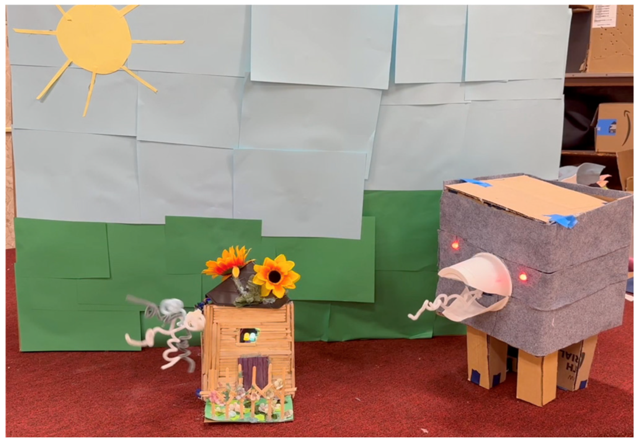 Education 15 01062 g004