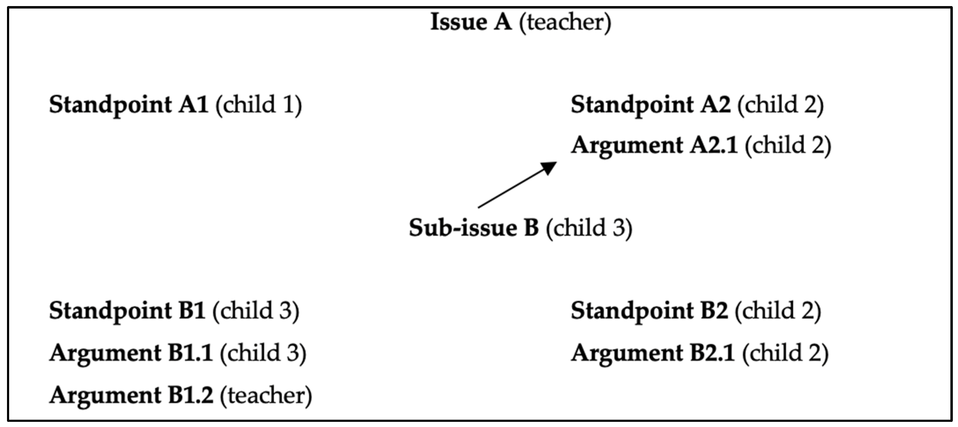 Education 15 01069 g001