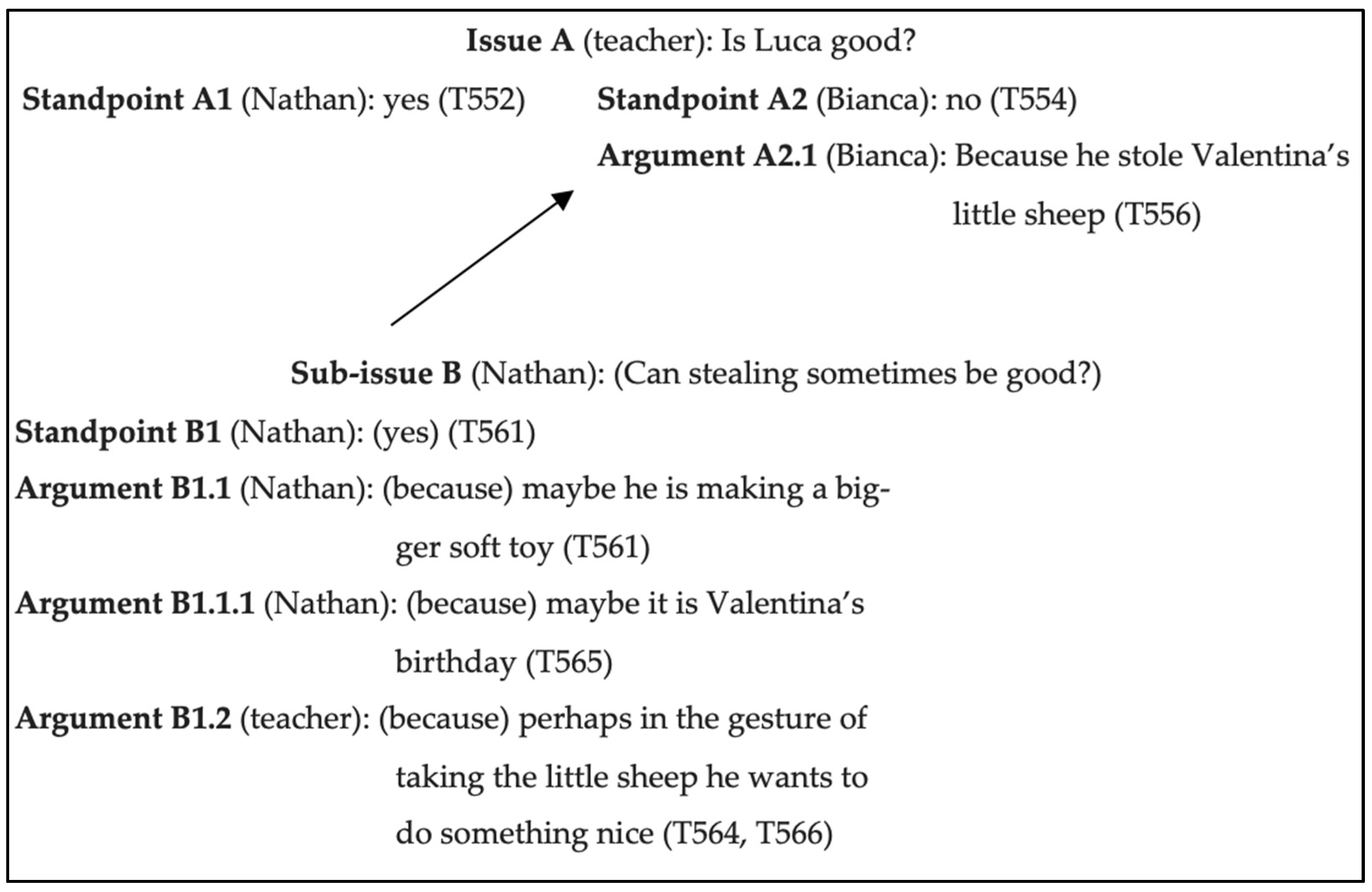 Education 15 01069 g002