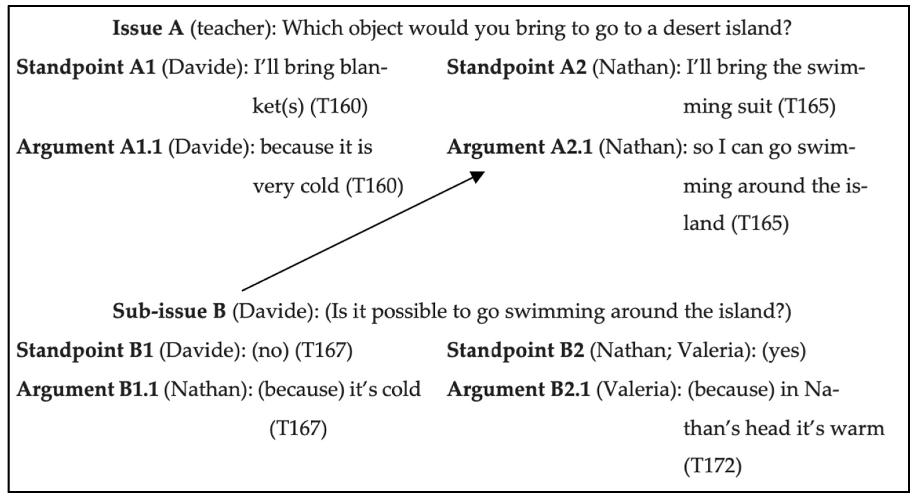 Education 15 01069 g003