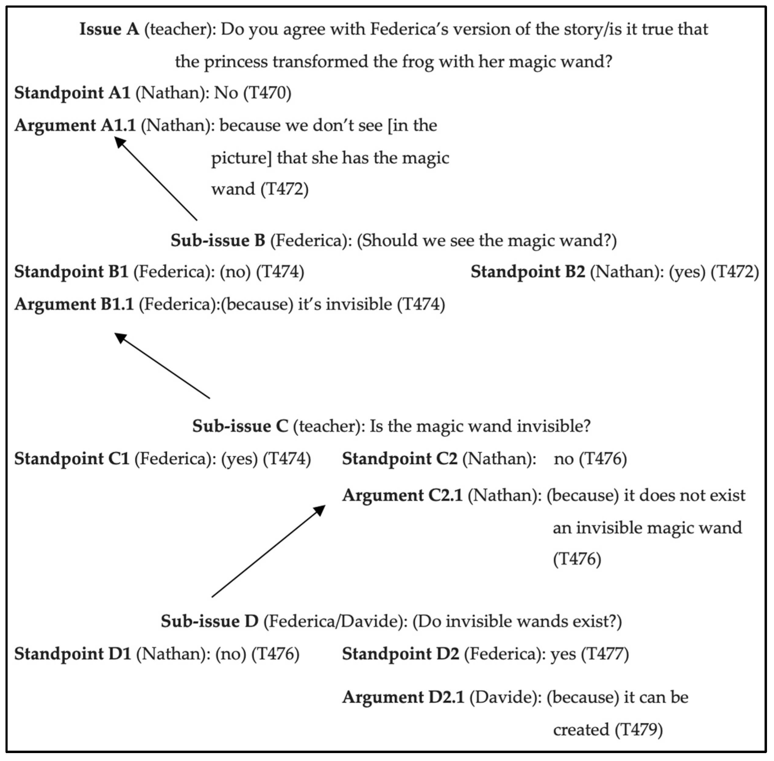 Education 15 01069 g004
