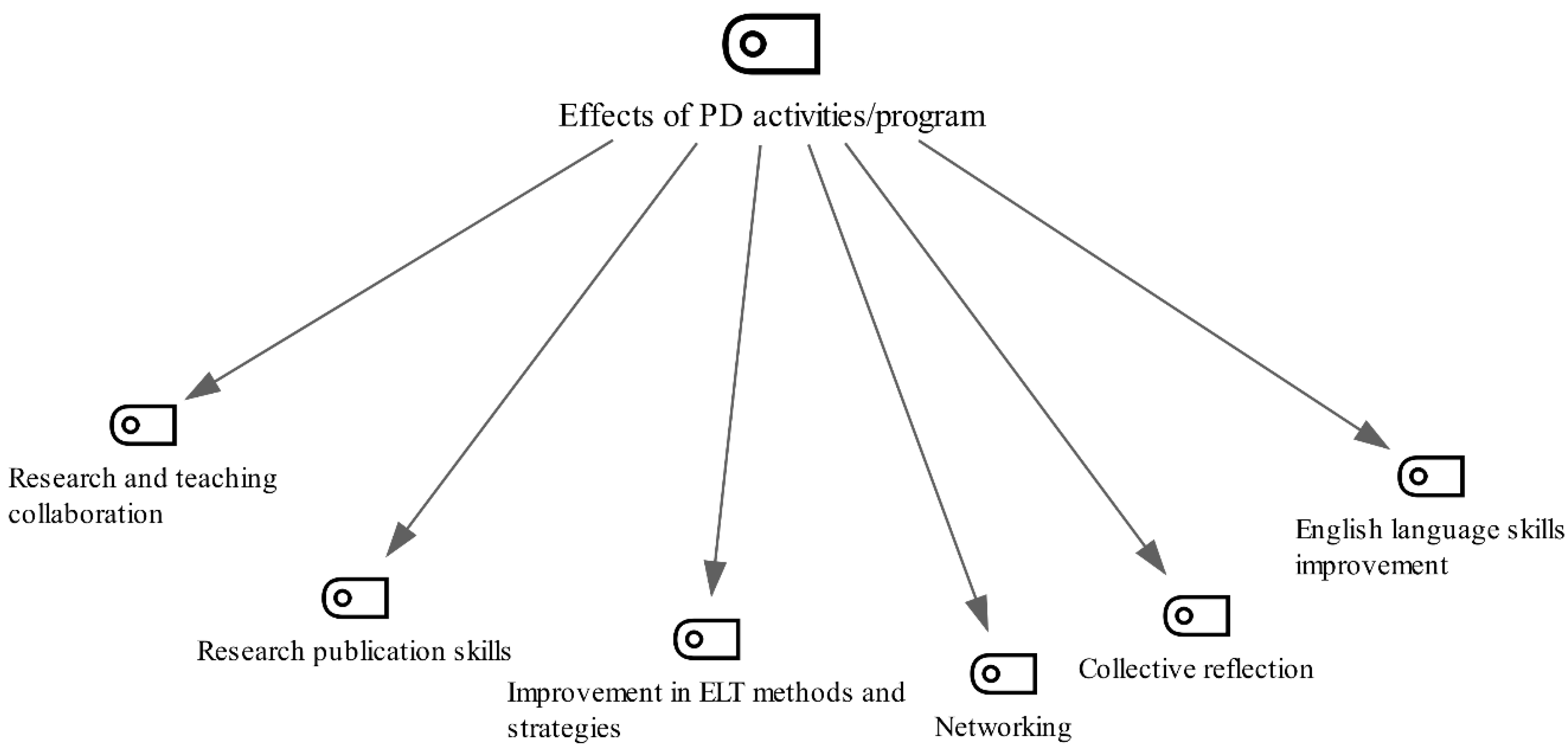 Education 15 01071 g001
