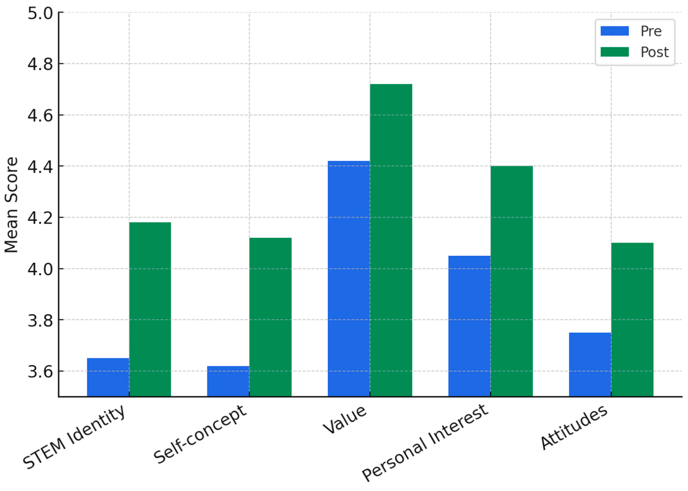 Education 15 01084 g002 Education 15 01084 g002