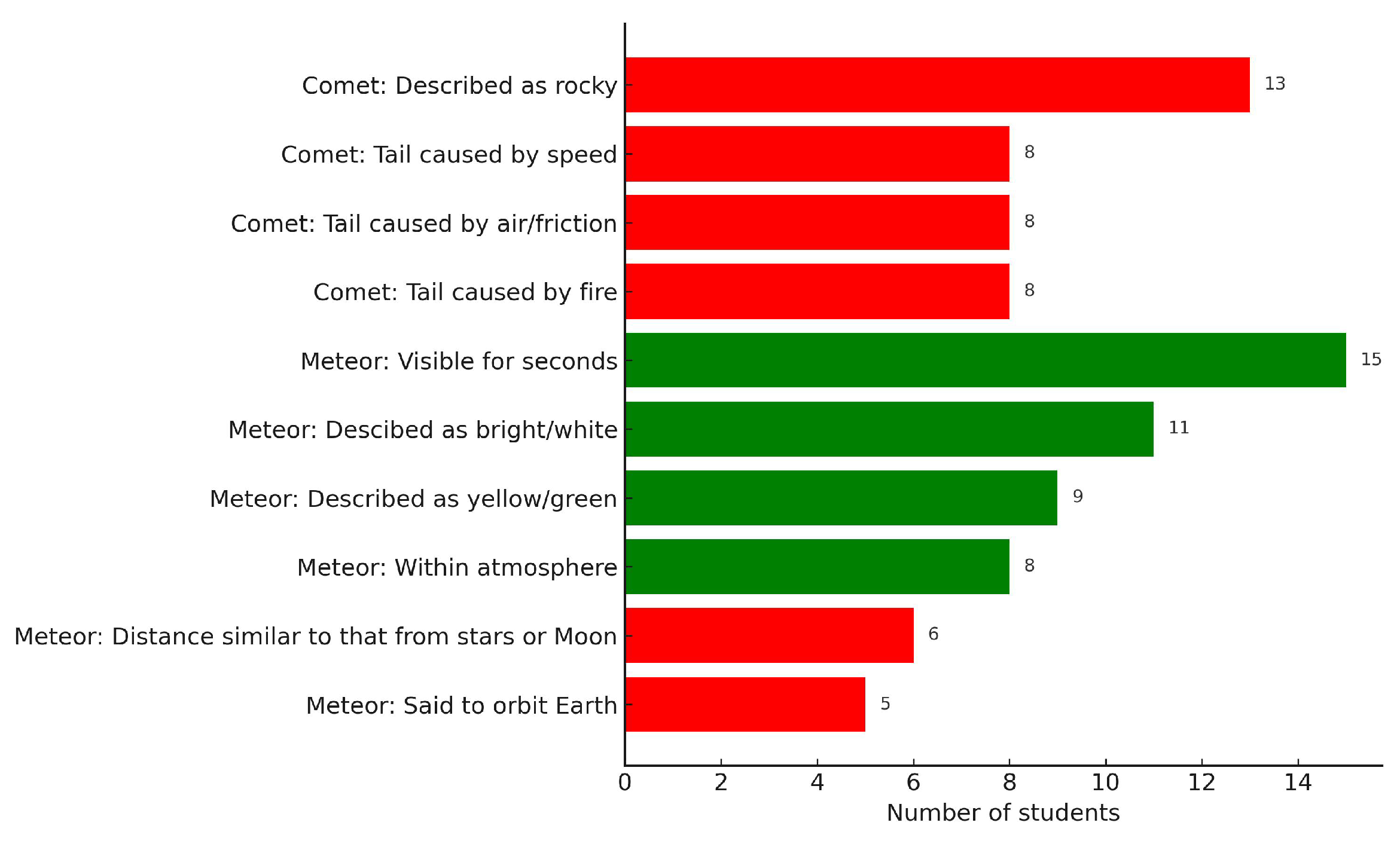 Education 15 01091 g003 Education 15 01091 g003