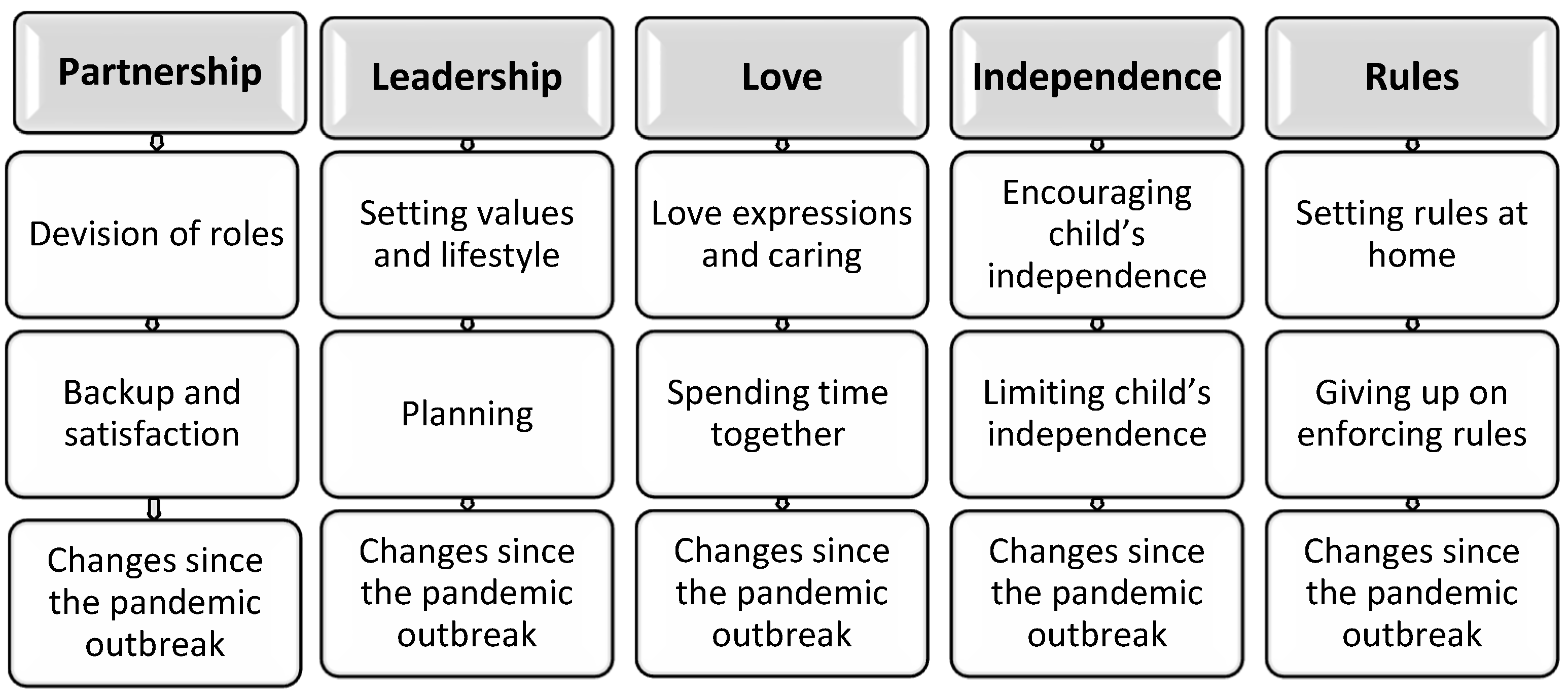 Education 15 01113 g001
