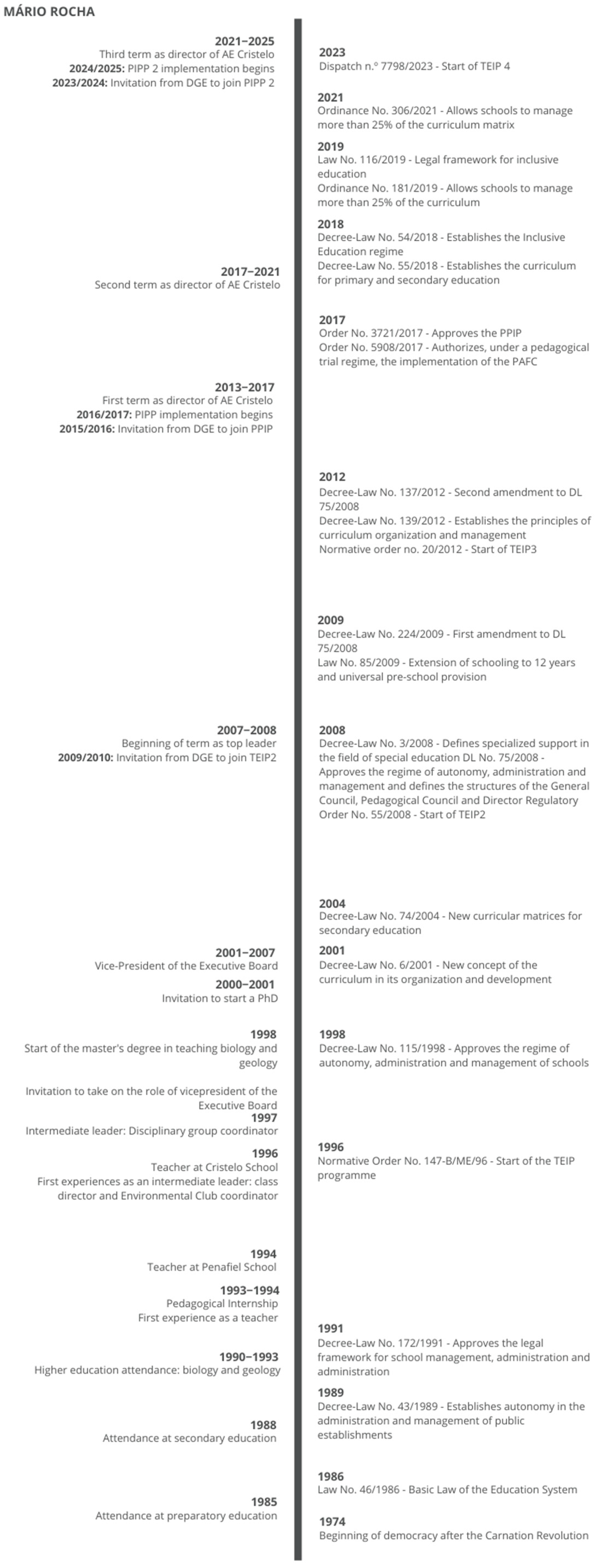 Education 15 01117 g001