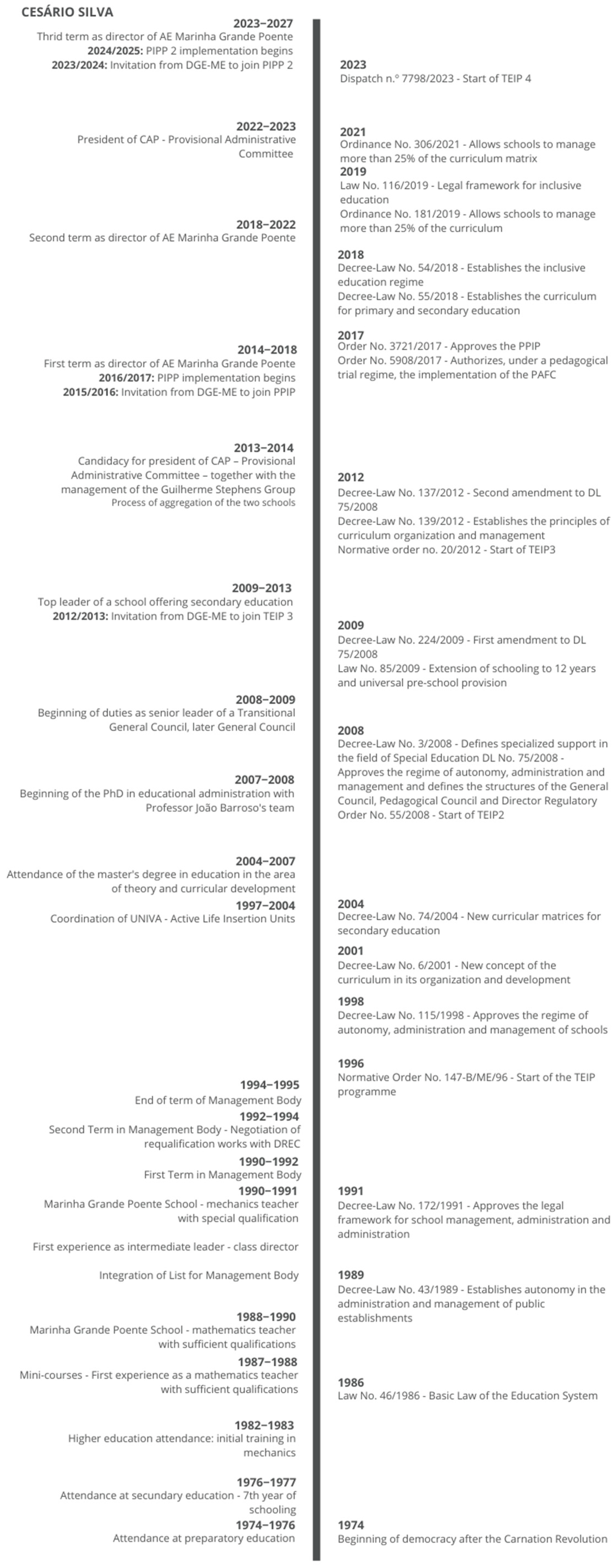 Education 15 01117 g002