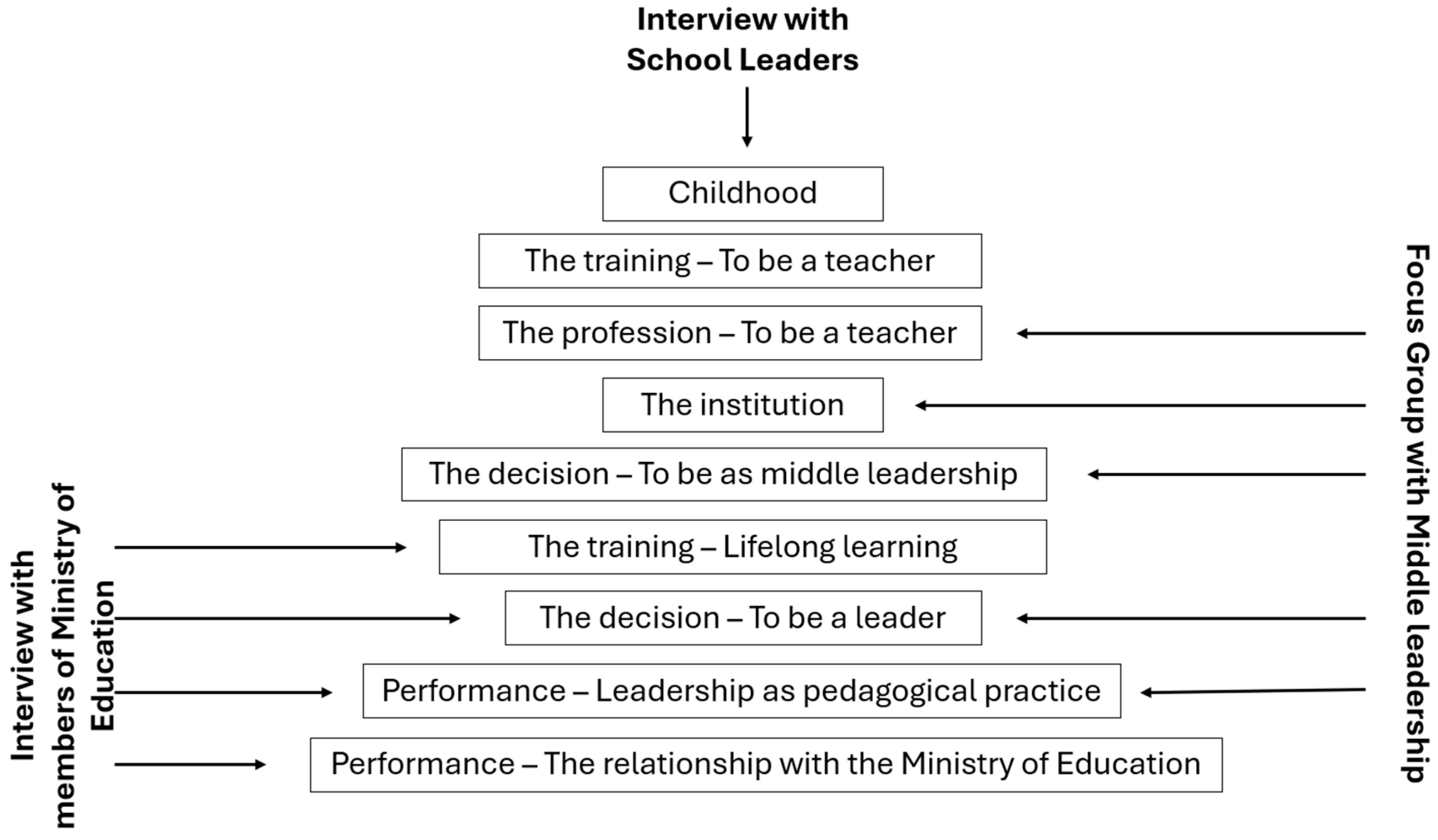 Education 15 01117 sch001