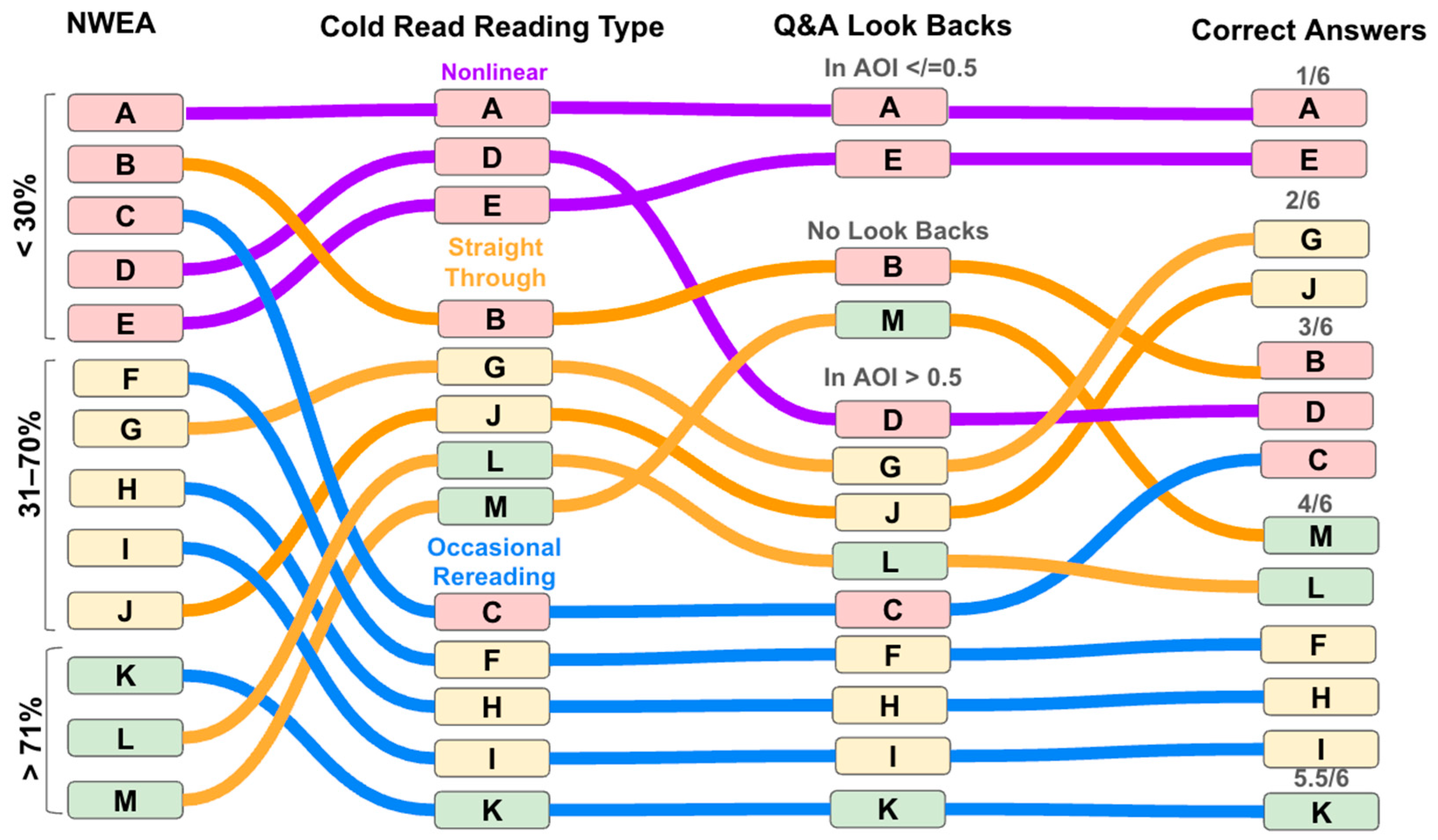 Education 15 01135 g002