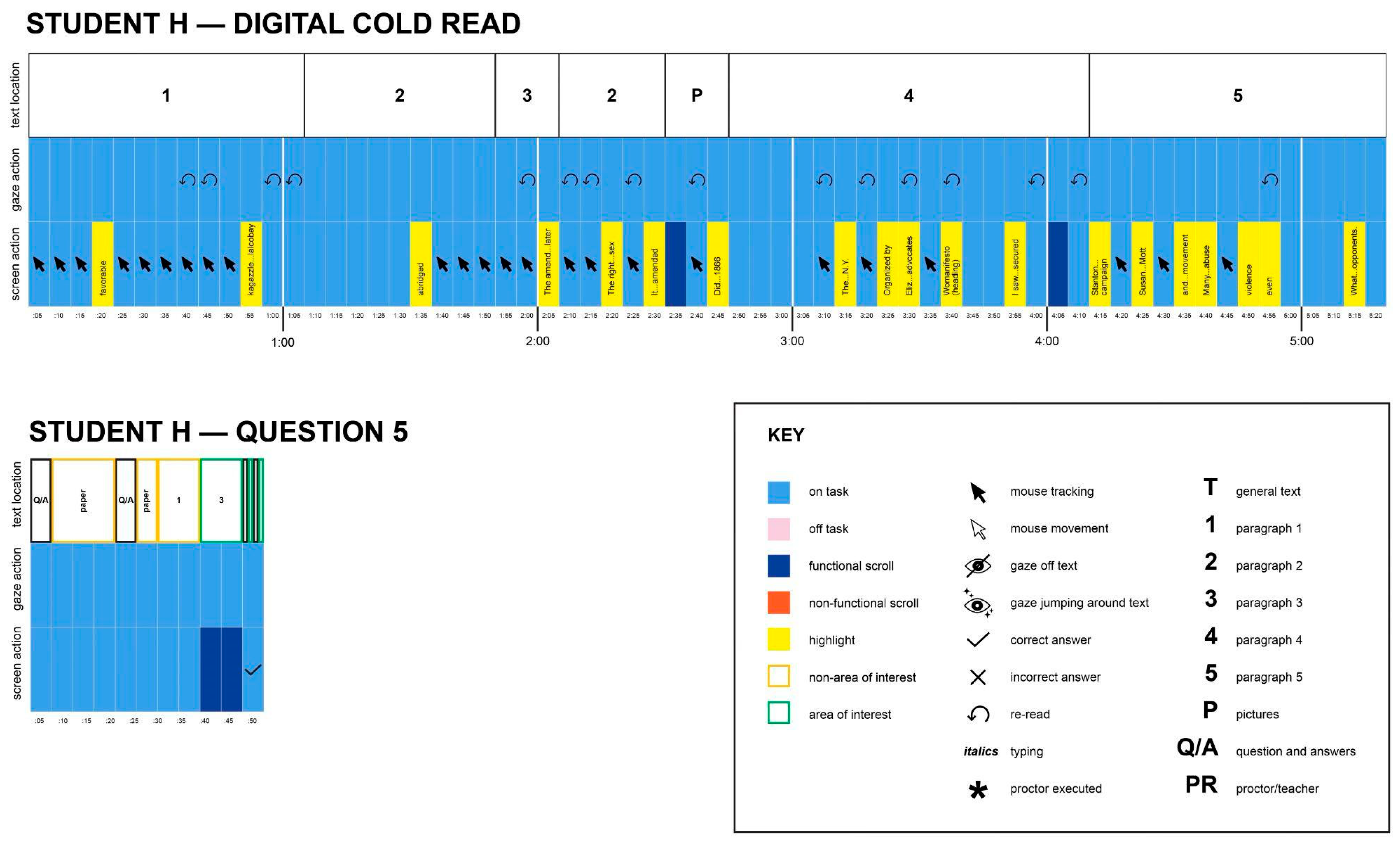 Education 15 01135 g003