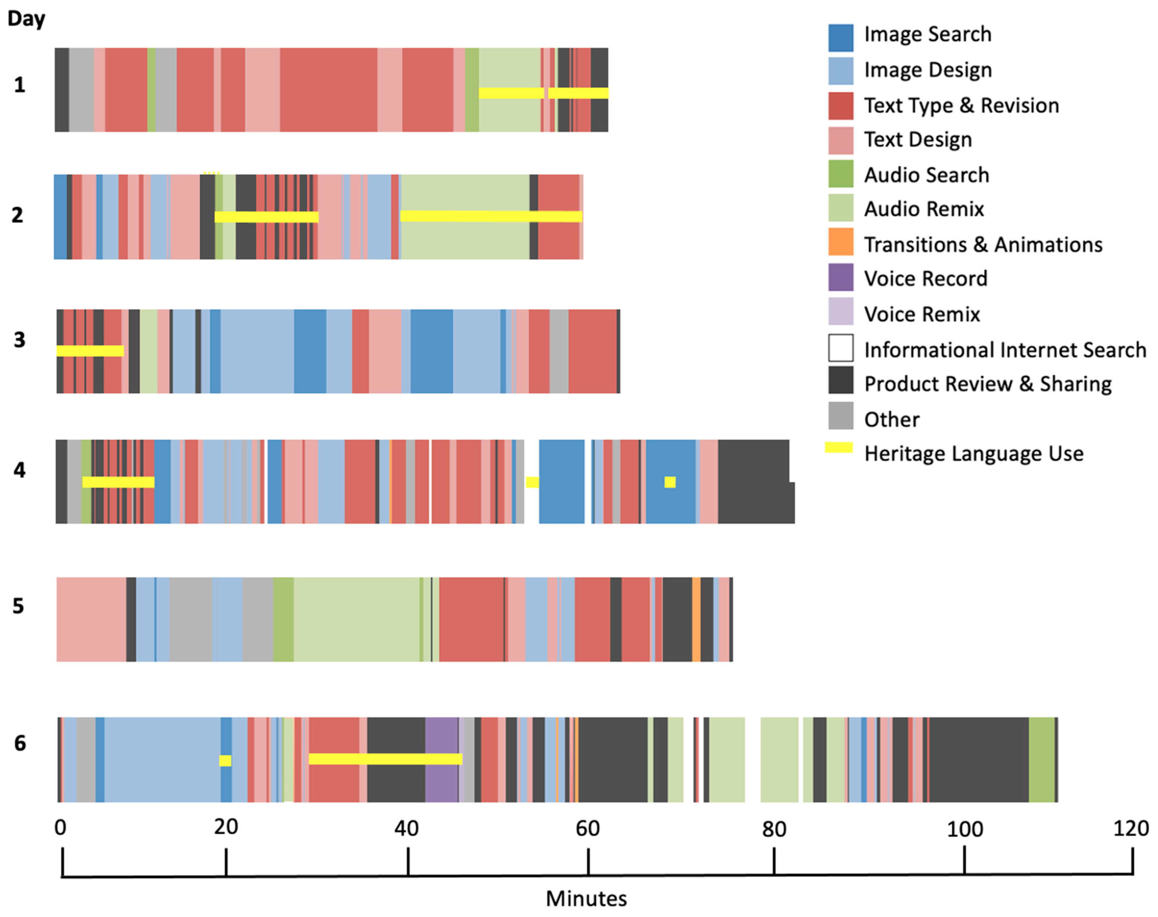 Education 15 01135 g004