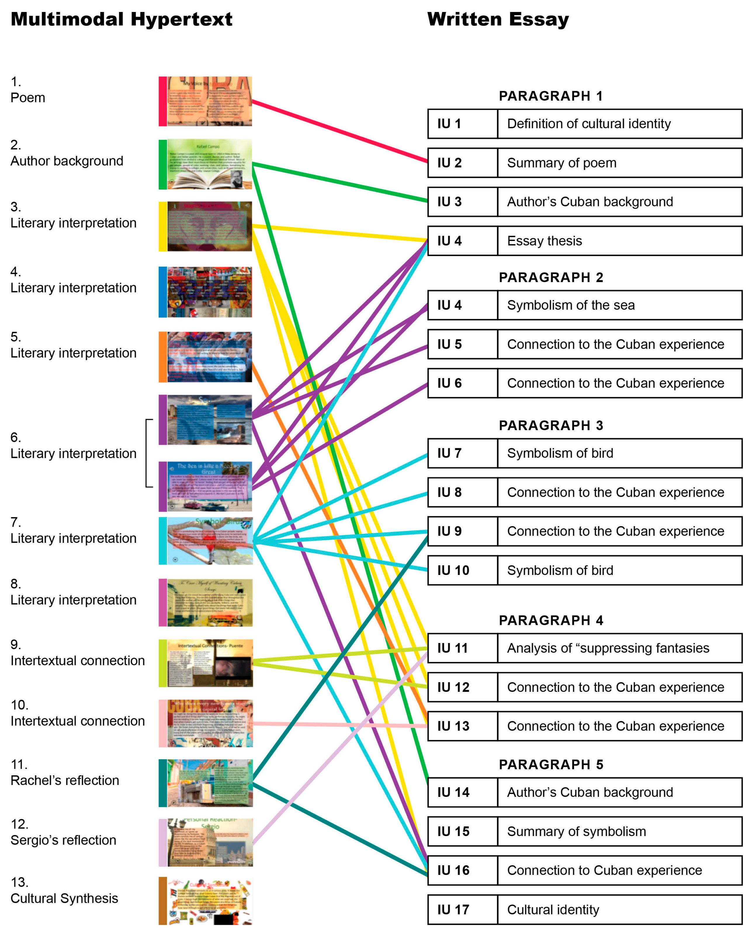Education 15 01135 g005