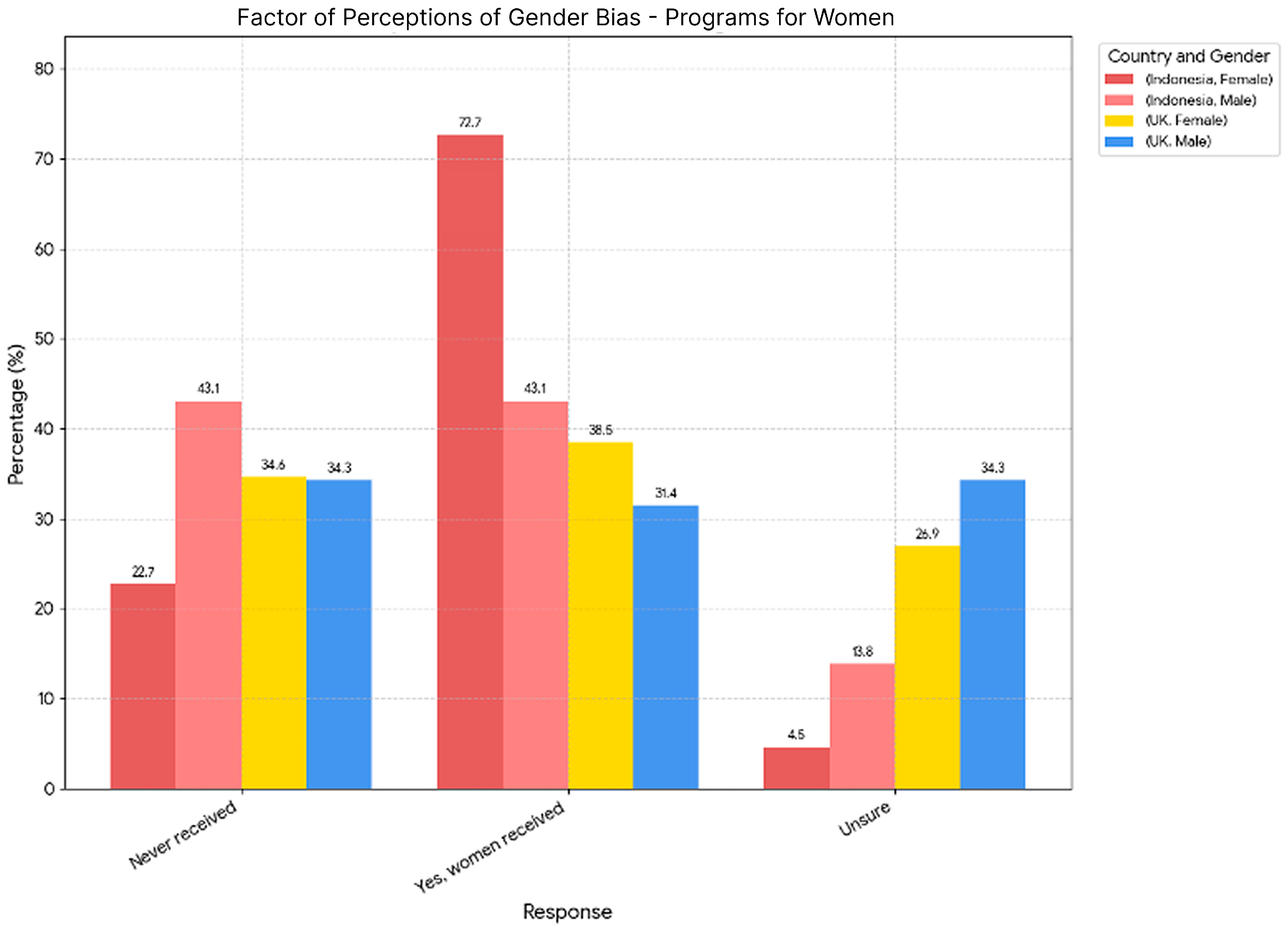Education 15 01143 g002