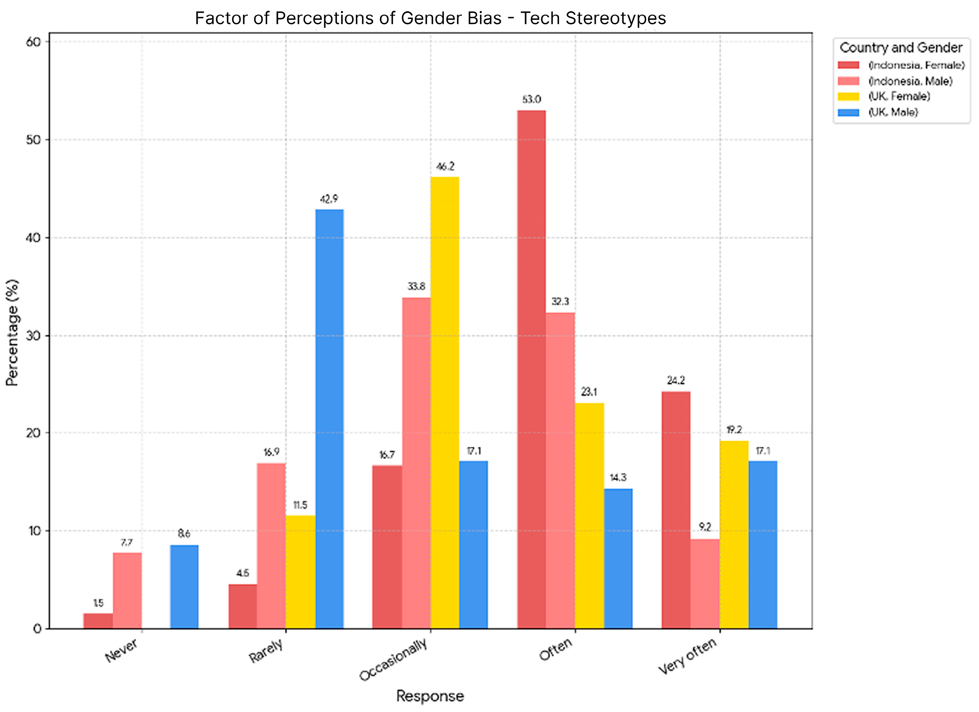 Education 15 01143 g005