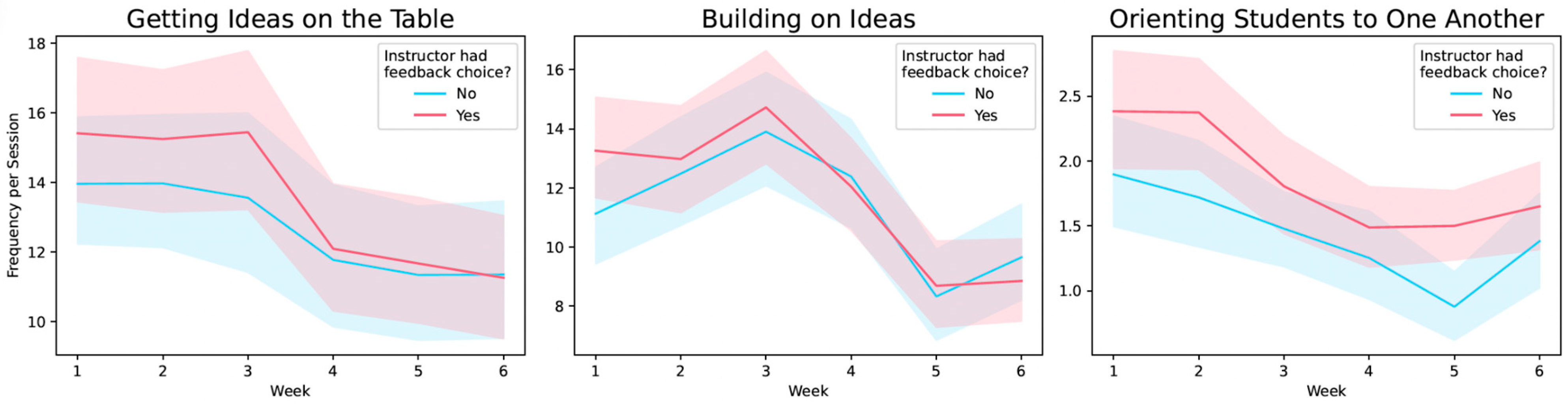 Education 15 01162 g004